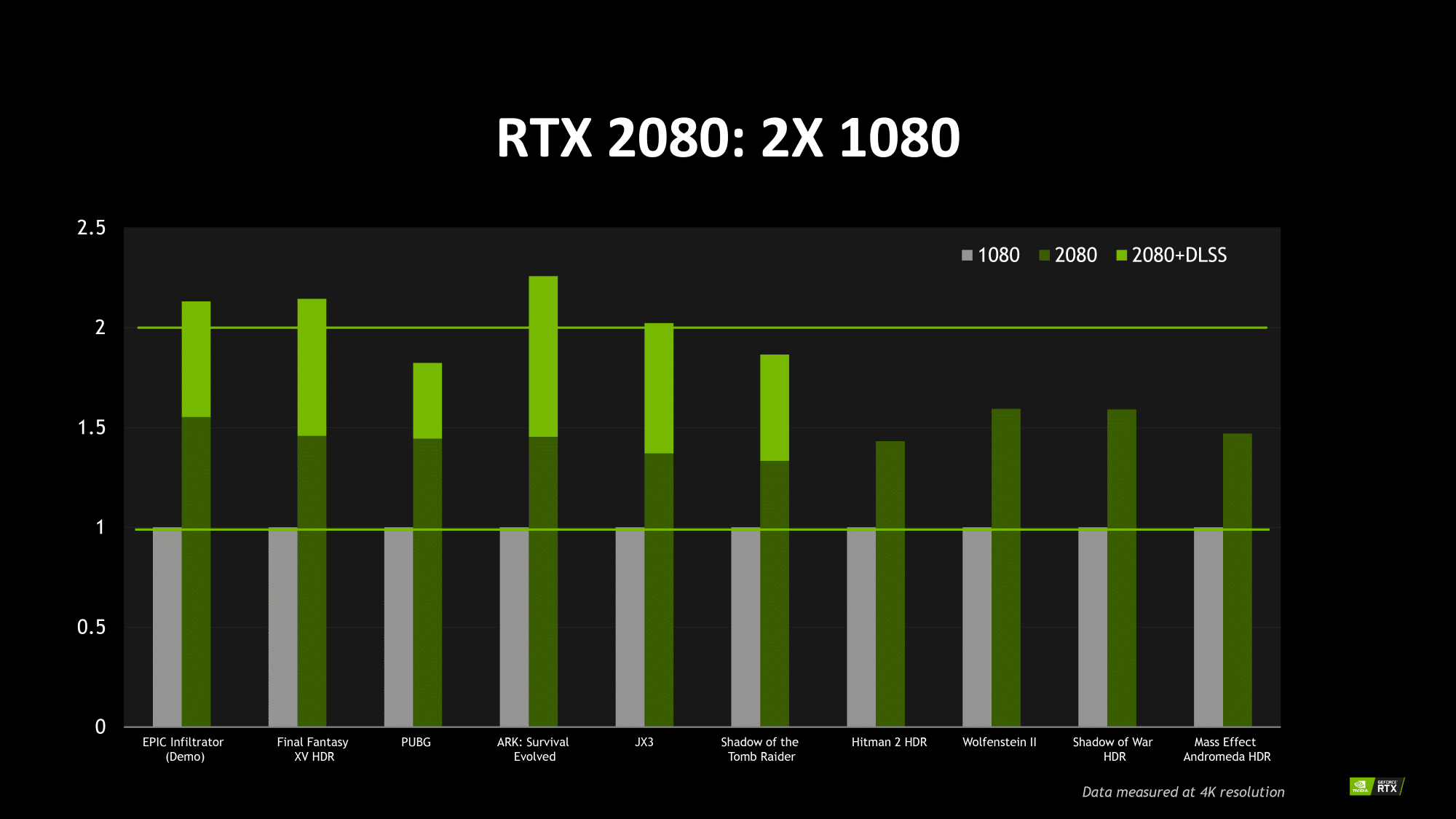 kasseapparat Ledig Reservere Finding a Middle Ground in the Nvidia RTX “Just Buy It” Fiasco – MHLoppy