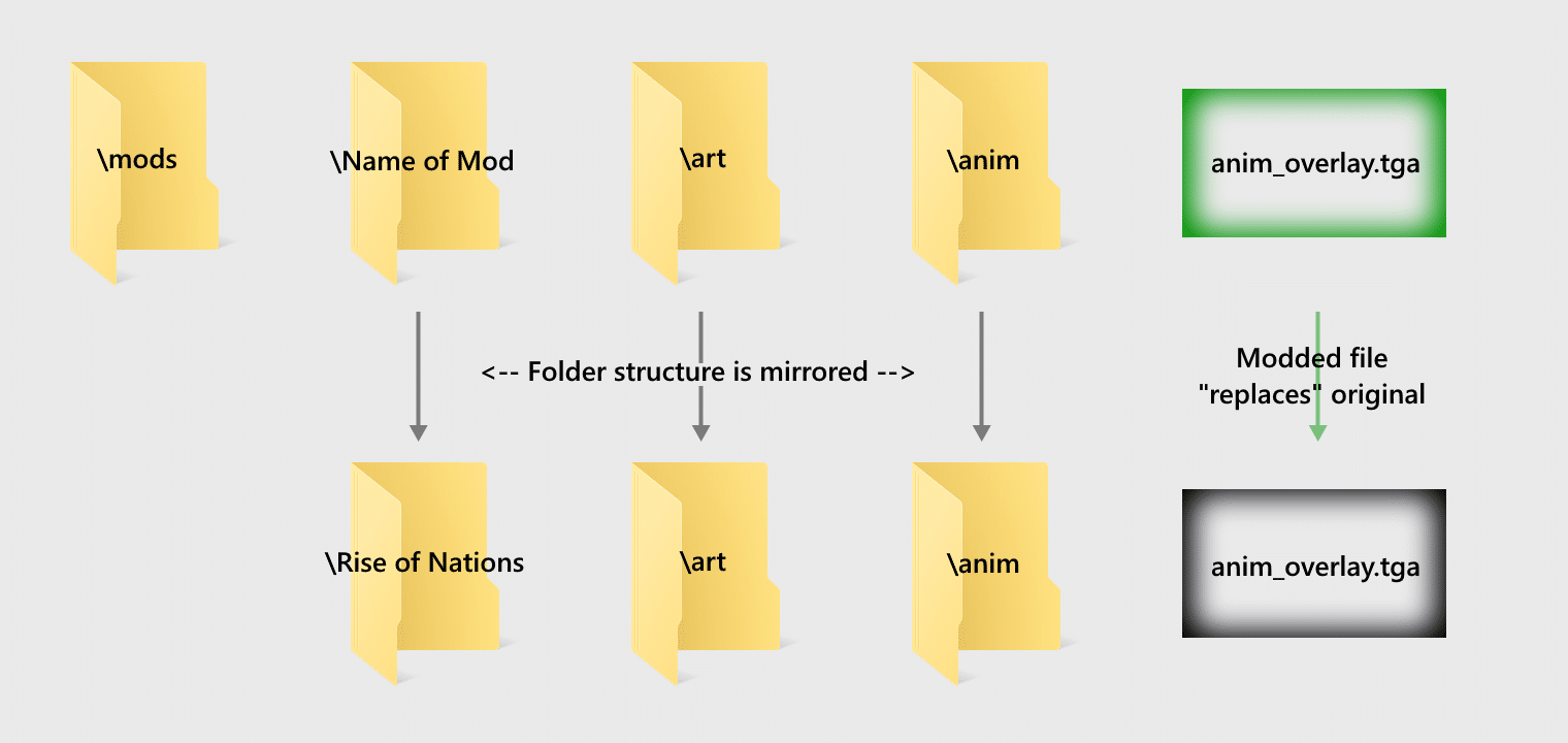 My Workaround for the Limitations of the RoN Mod Manager – MHLoppy