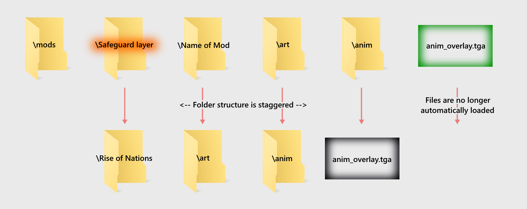 My Workaround for the Limitations of the RoN Mod Manager – MHLoppy