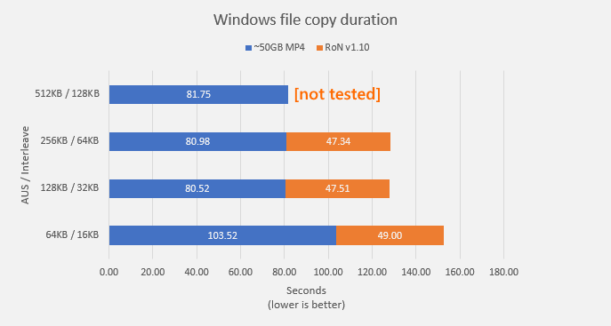 SOLVED) Reboots in POSTed bios, and super slow to do so - General Support -  Unraid