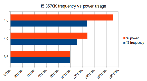 SOLVED) Reboots in POSTed bios, and super slow to do so - General Support -  Unraid