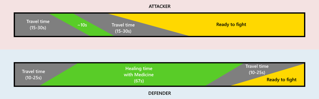 Red Multi Soldier Course Using the Red Fort to enable multi-stage attacks – MHLoppy